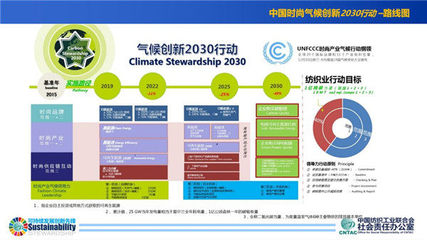 本土知名紡企發布行動承諾書 2023至2030年減碳40%，推動時尚產業綠色革命